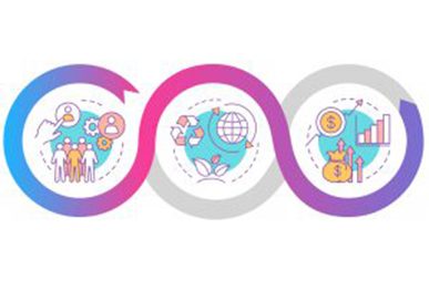 triple bottom line profit