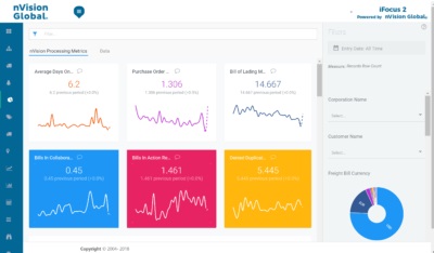 iFocus Dashboard